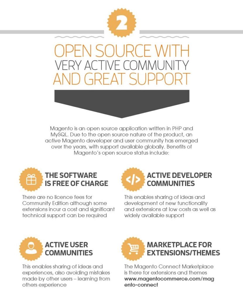 Magento Open Source Support